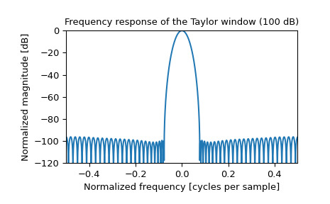 scipy-signal-windows-taylor-1_01.png