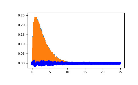 numpy-random-Generator-noncentral_chisquare-1_01_00.png