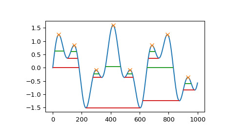 scipy-signal-peak_widths-1.png