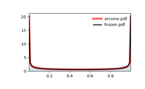 scipy-stats-arcsine-1.png