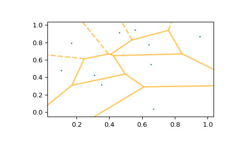 scipy-spatial-voronoi_plot_2d-1_01.png