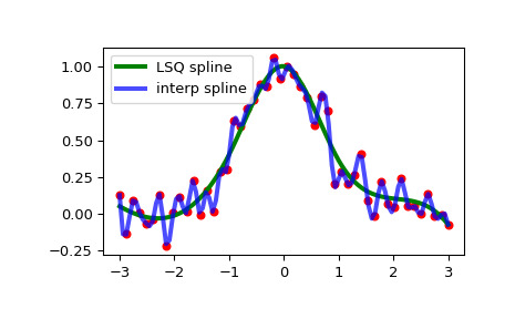 scipy-interpolate-make_lsq_spline-1_00_00.png