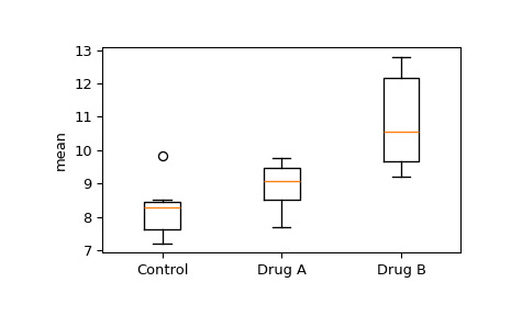 scipy-stats-dunnett-1_00_00.png