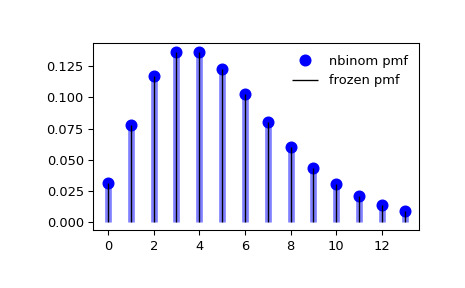 scipy-stats-nbinom-1_00_00.png