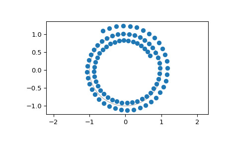 scipy-signal-czt_points-1_01_00.png