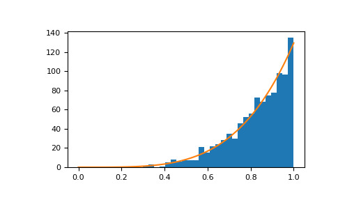 numpy-random-power-1_00_00.png