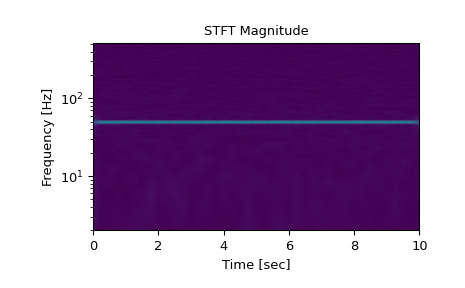 scipy-signal-istft-1_00_00.png