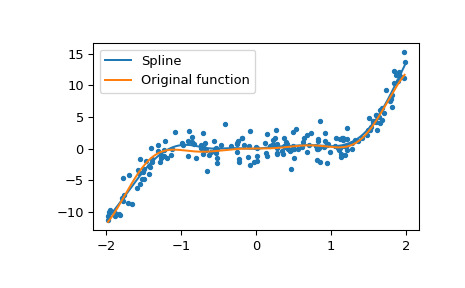 Python SciPy Interpolate.make_smoothing_spline用法及代码示例 - 纯净天空