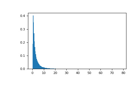 numpy-random-wald-1.png