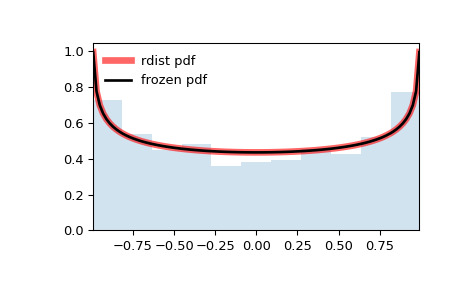 scipy-stats-rdist-1.png