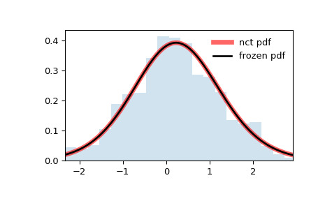 scipy-stats-nct-1.png