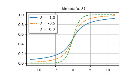 scipy-special-tklmbda-1_00_00.png