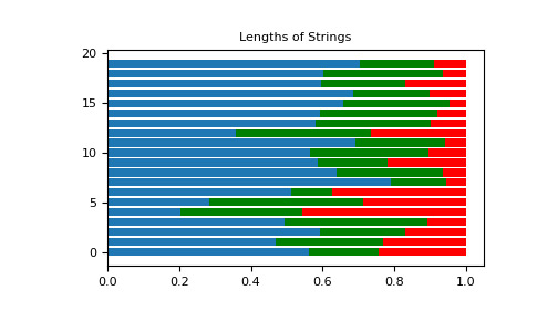 numpy-random-RandomState-dirichlet-1.png