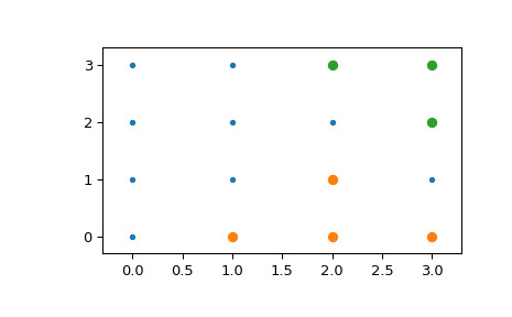 scipy-spatial-cKDTree-query_ball_point-1.png