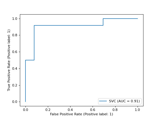 sklearn-metrics-RocCurveDisplay-2.png