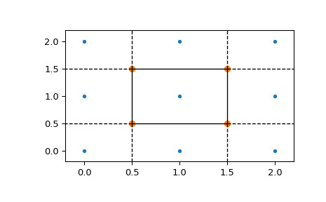 scipy-spatial-Voronoi-1_00_00.png