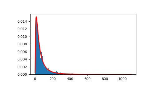 numpy-random-Generator-lognormal-1_01_00.png