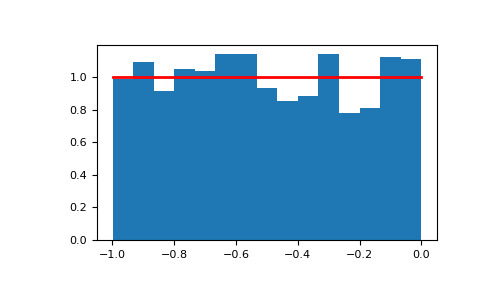 numpy-random-RandomState-uniform-1.png