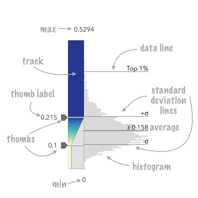 ColorSizeSlider with annotations