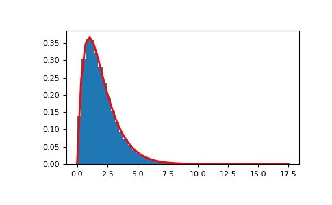 numpy-random-RandomState-standard_gamma-1.png