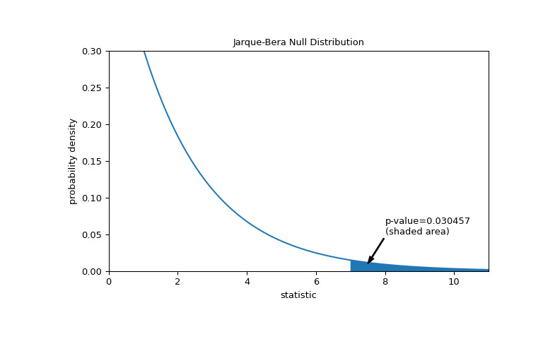 scipy-stats-jarque_bera-1_01_00.png