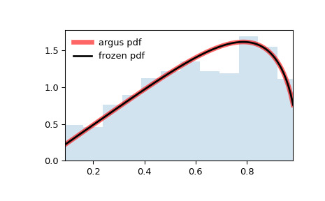 scipy-stats-argus-1.png