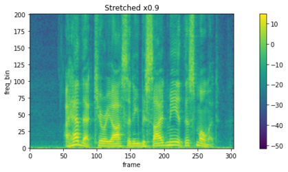 Spectrogram streched by 0.9