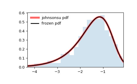 scipy-stats-johnsonsu-1.png