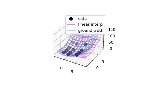 scipy-interpolate-RegularGridInterpolator-1_00_00.png