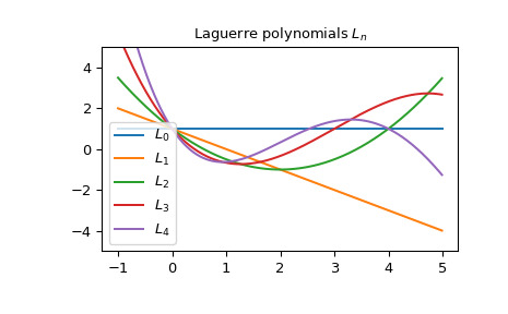 scipy-special-laguerre-1.png