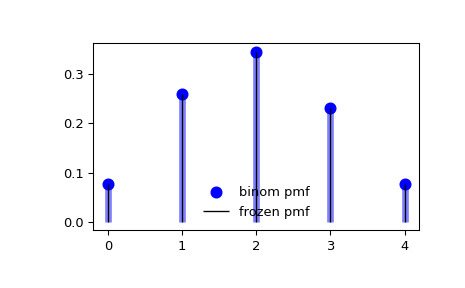 scipy-stats-binom-1_00_00.png