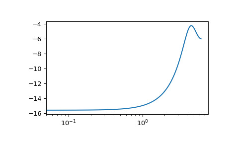 scipy-signal-dlti-bode-1_00.png