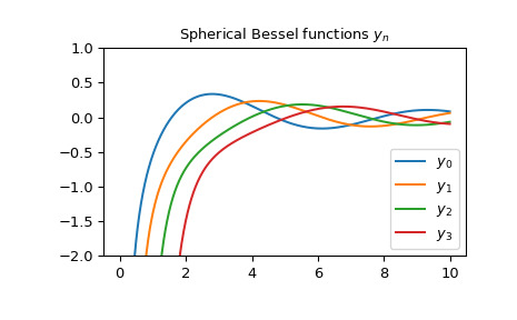 scipy-special-spherical_yn-1.png