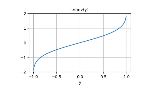 scipy-special-erfinv-1.png