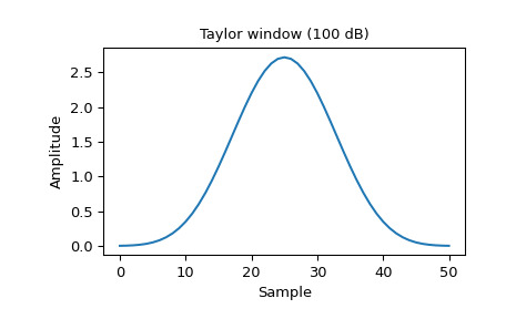 scipy-signal-windows-taylor-1_00.png
