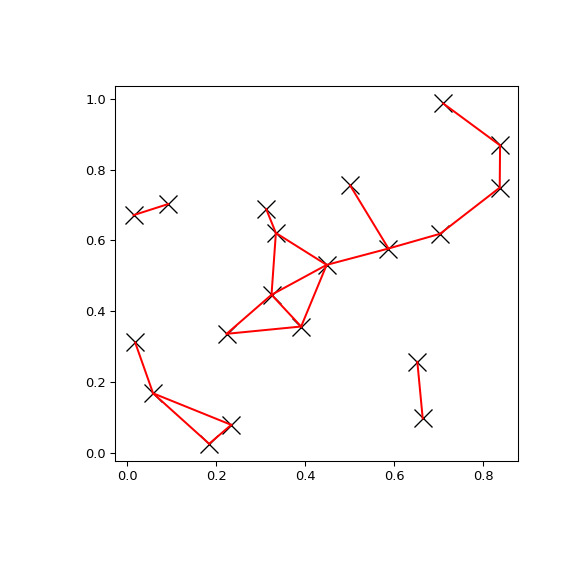 scipy-spatial-cKDTree-query_pairs-1.png