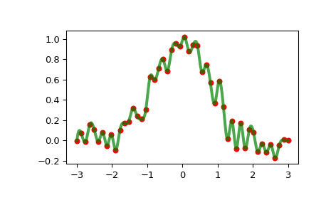 scipy-interpolate-InterpolatedUnivariateSpline-1_00_00.png