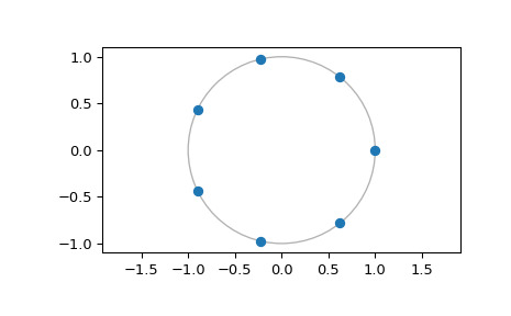 scipy-signal-CZT-1.png