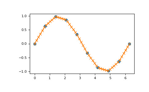 numpy-interp-1_00_00.png