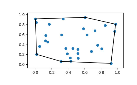 scipy-spatial-convex_hull_plot_2d-1.png