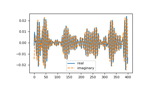 numpy-fft-ifft-1.png