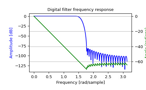 scipy-signal-freqz-1_00_00.png