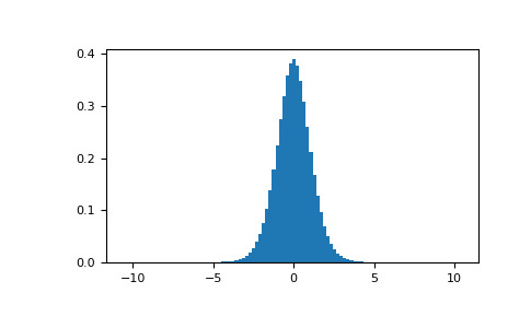 numpy-random-Generator-standard_t-1.png