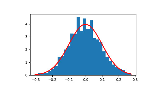 numpy-random-normal-1_00_00.png