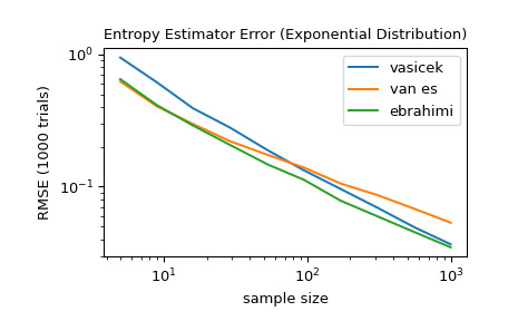 scipy-stats-differential_entropy-1.png