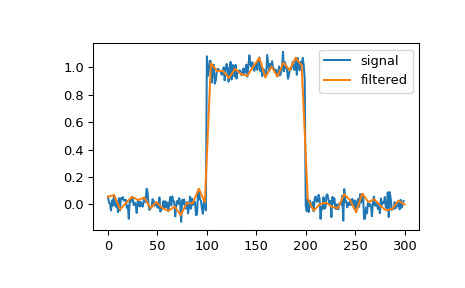 scipy-signal-qspline1d_eval-1.png