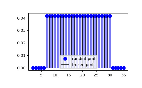 scipy-stats-randint-1_00_00.png