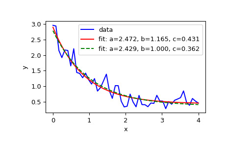 scipy-optimize-curve_fit-1_00_00.png