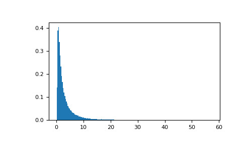 numpy-random-Generator-wald-1.png