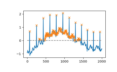 scipy-signal-find_peaks-1_00_00.png